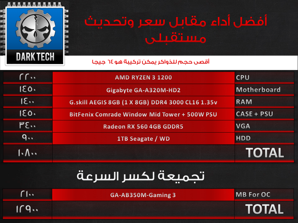 Best Budget PC DARKTECH