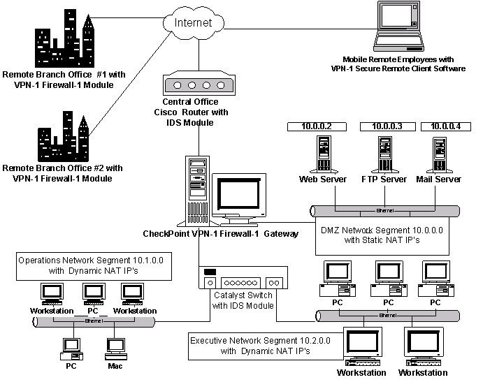 Small Office Home Office Network Design Home Design Ideas