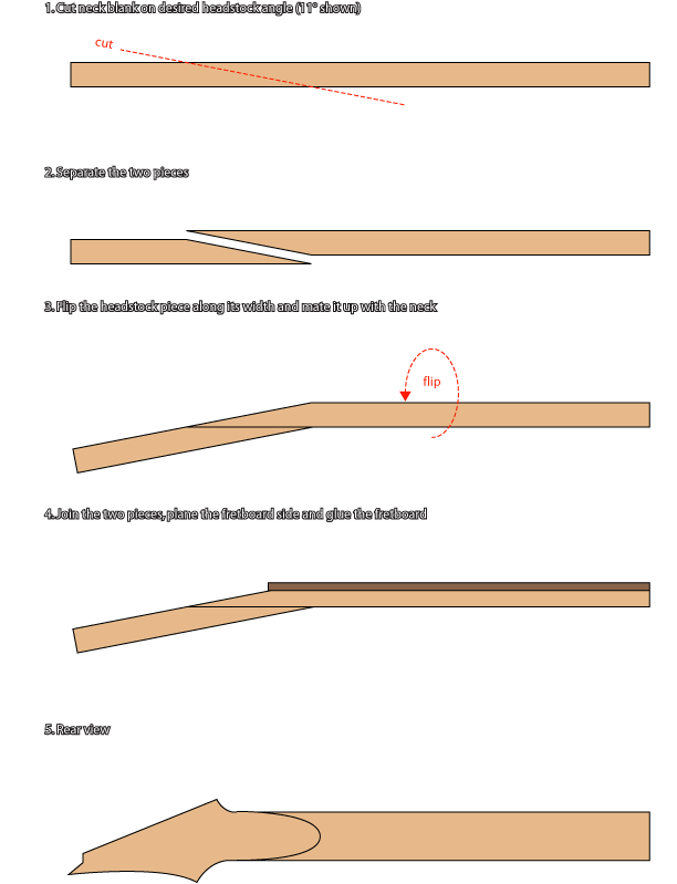 Scarf Joint question My Les Paul Forum