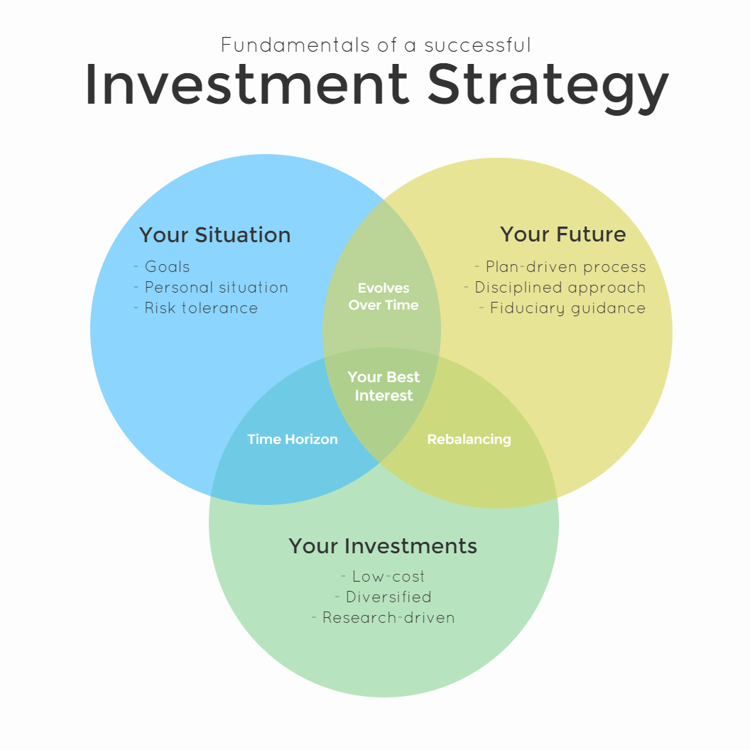 Darrow Wealth Management Investment Management