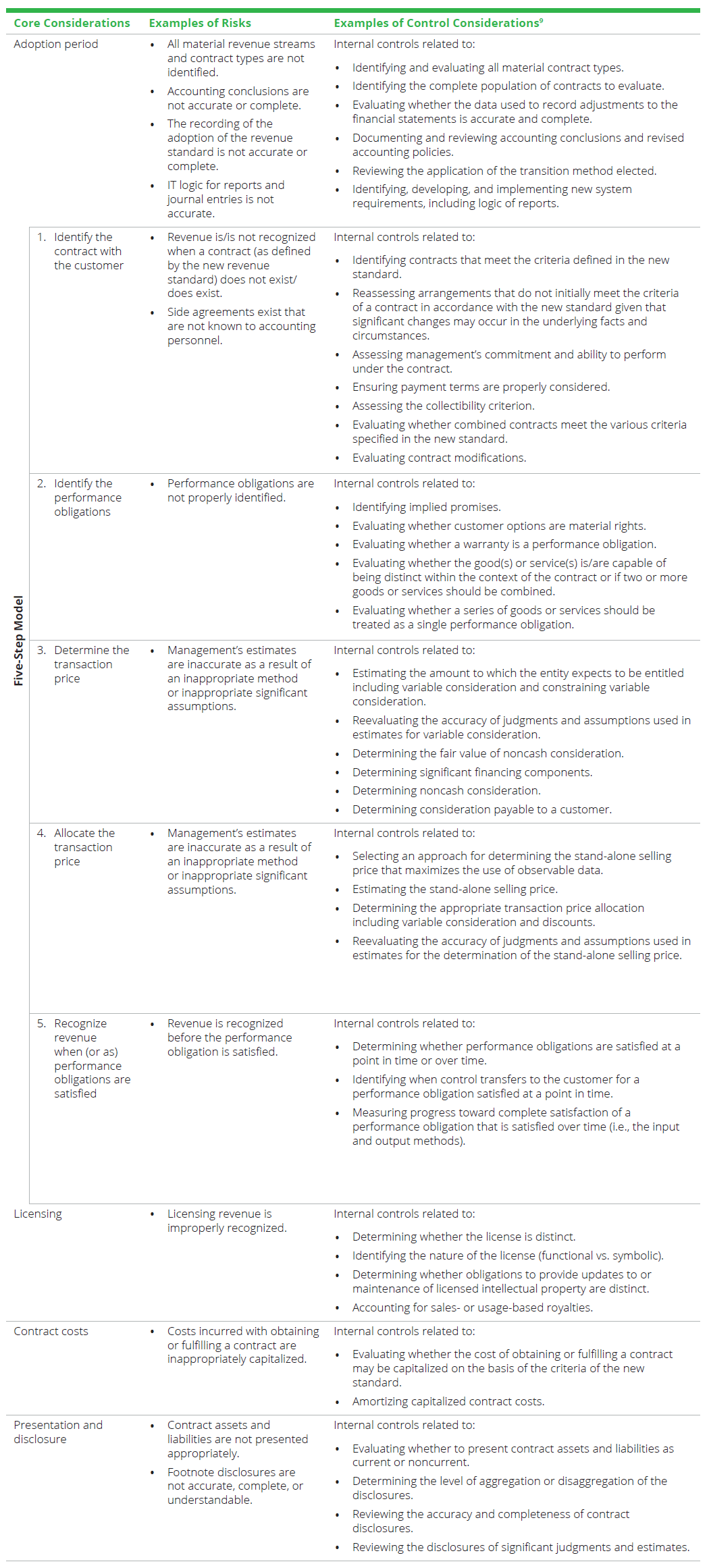 What Private Companies Should Know About the New Revenue Recognition