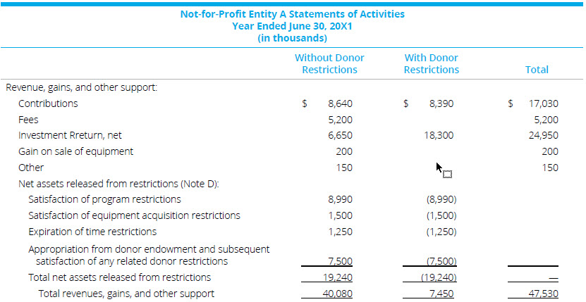 Heads Up — FASB Overhauls Guidance on Presentation of Financial
