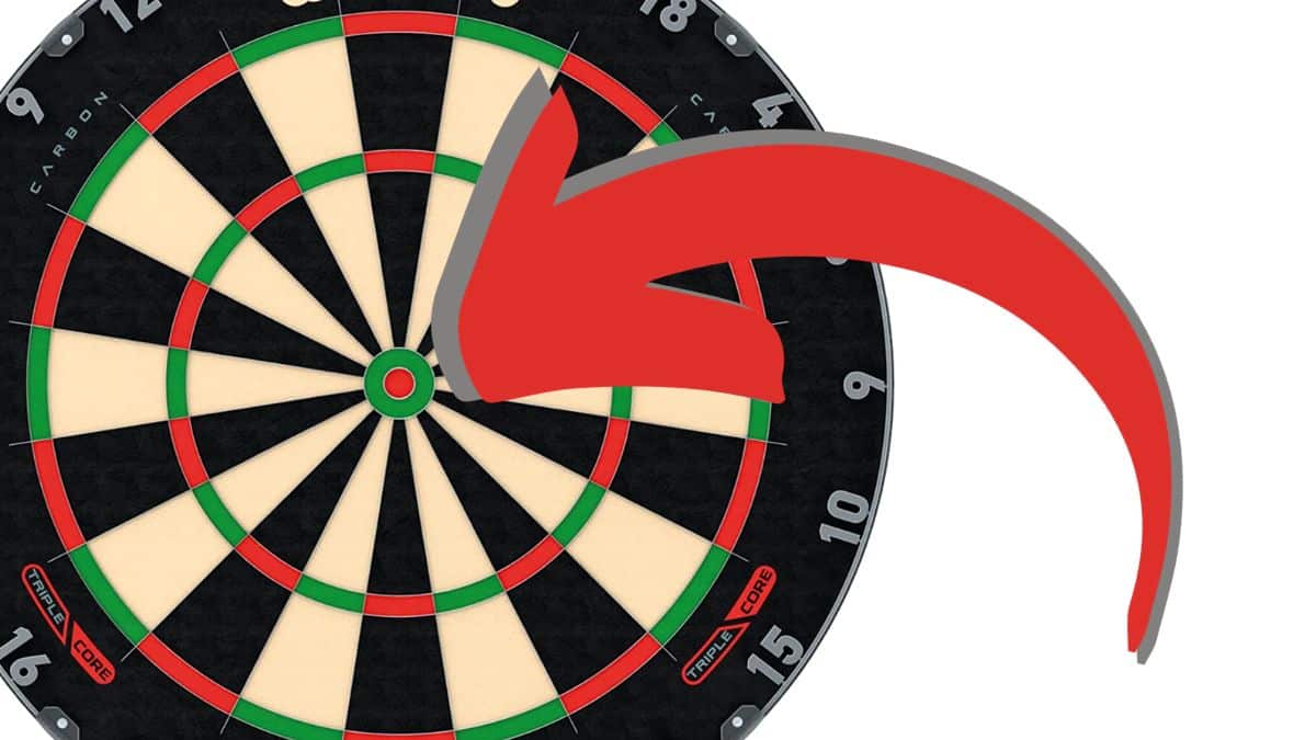 Dartboard Bullseye 101 Your AZ Guide For Perfect Shots