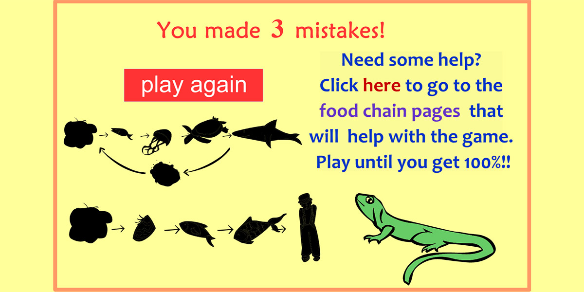 Food Chain  and Mobile game