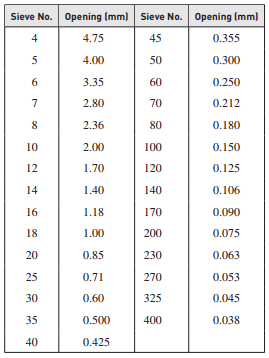 Sieve Test and Hydrometer Analysis of Soil - DartisTech
