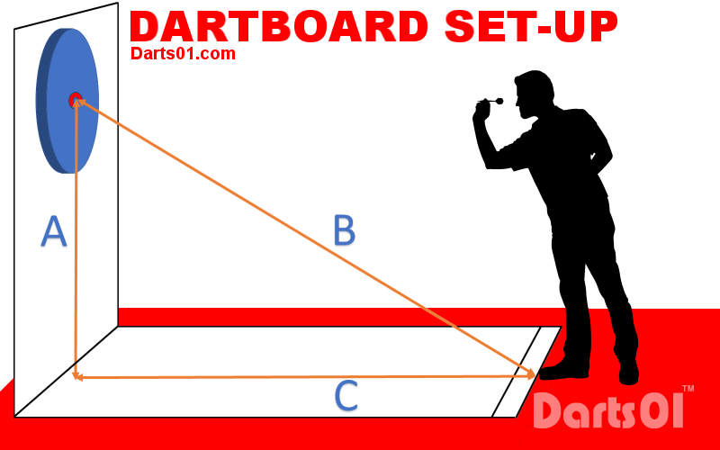 Fives Dartboard London & Ipswich Fives Narrow & Wide Fives