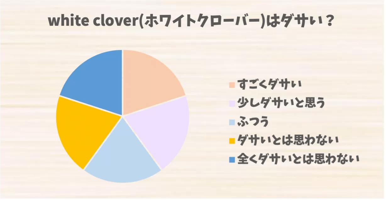 white clover(ホワイトクローバー)はダサい？評判とコーディネートの注意点、改善のコツを紹介 ダサイズム