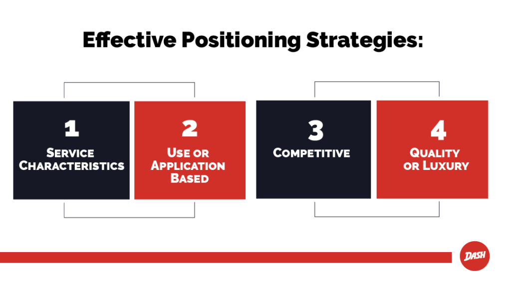 Positioning in Marketing Where it Fits and Why it Matters