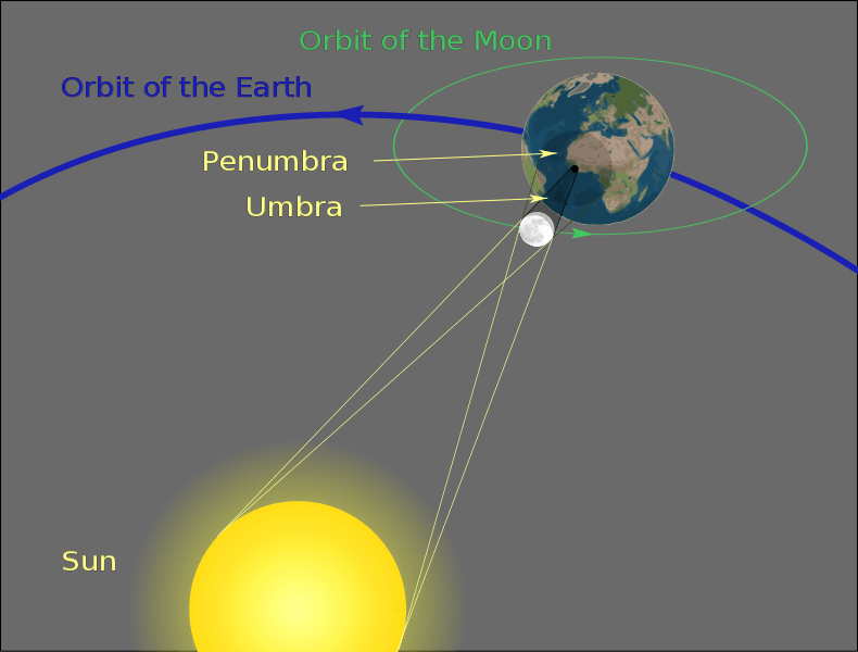 Solar Eclipse Facts, Types, Definition, Diagram and Dates