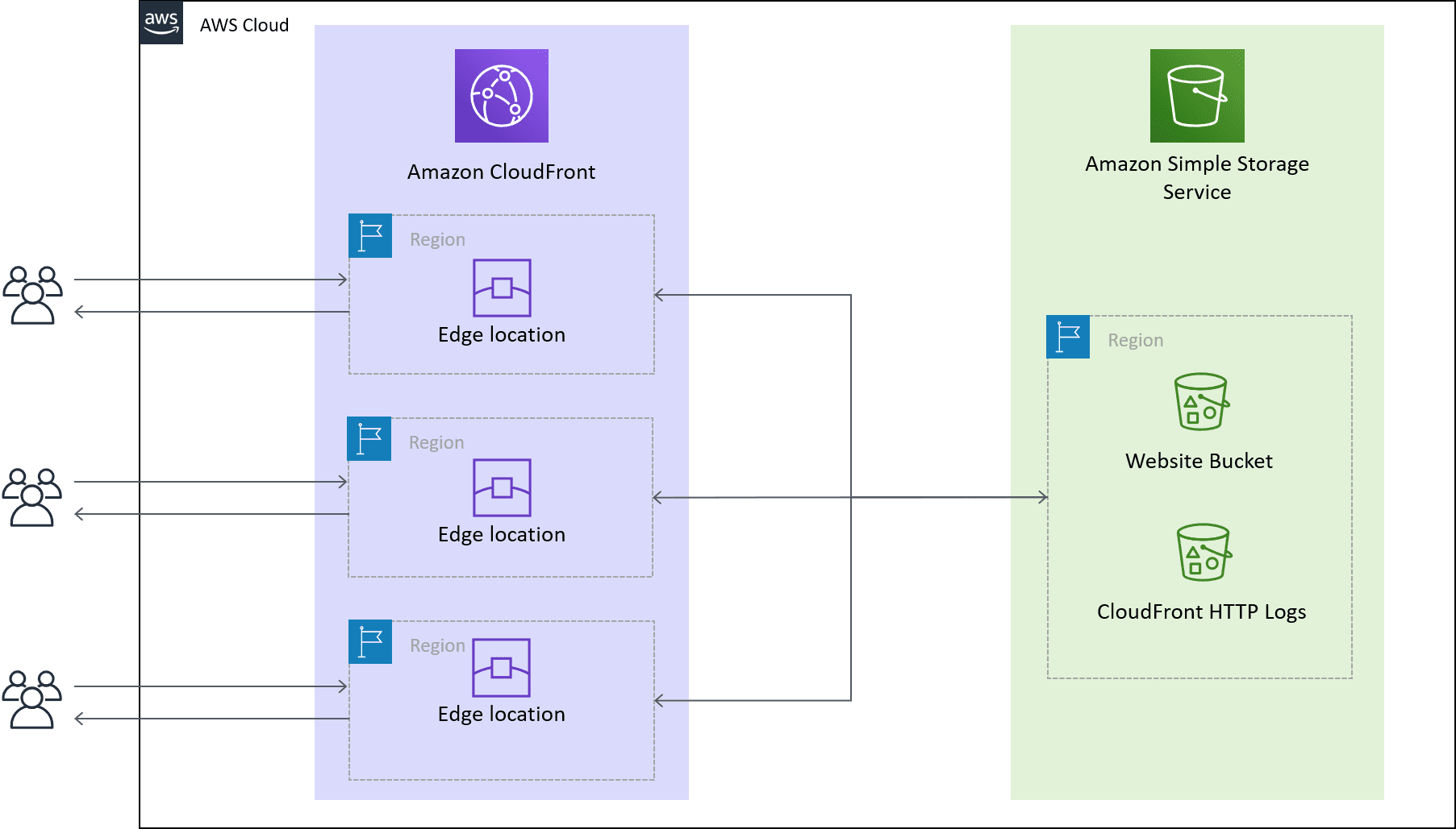 Deploy A Fully Serverless  App Using AWS CDK Dashbird