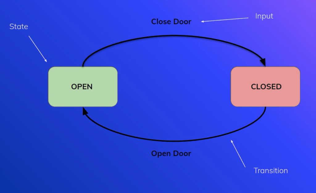 AWS Step Functions What Can They Be Used For? Dashbird
