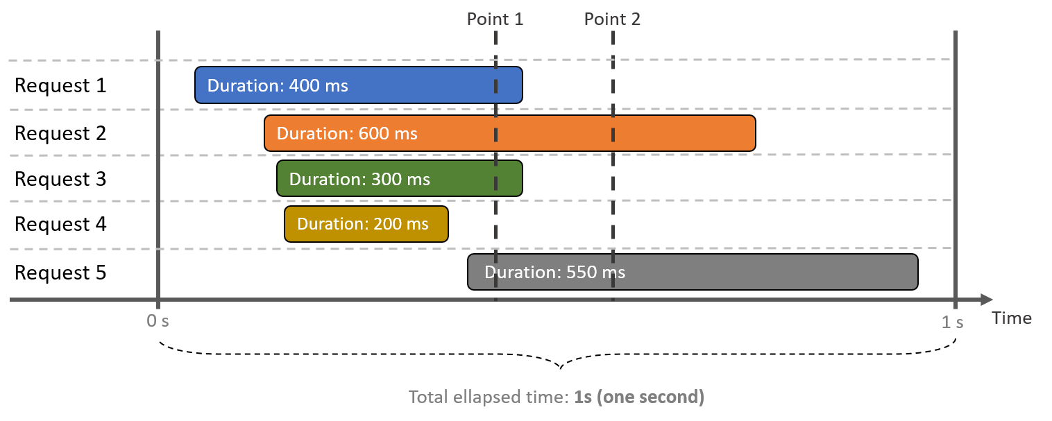 Lambda Payload Limit A Guide Knowledge Base Dashbird