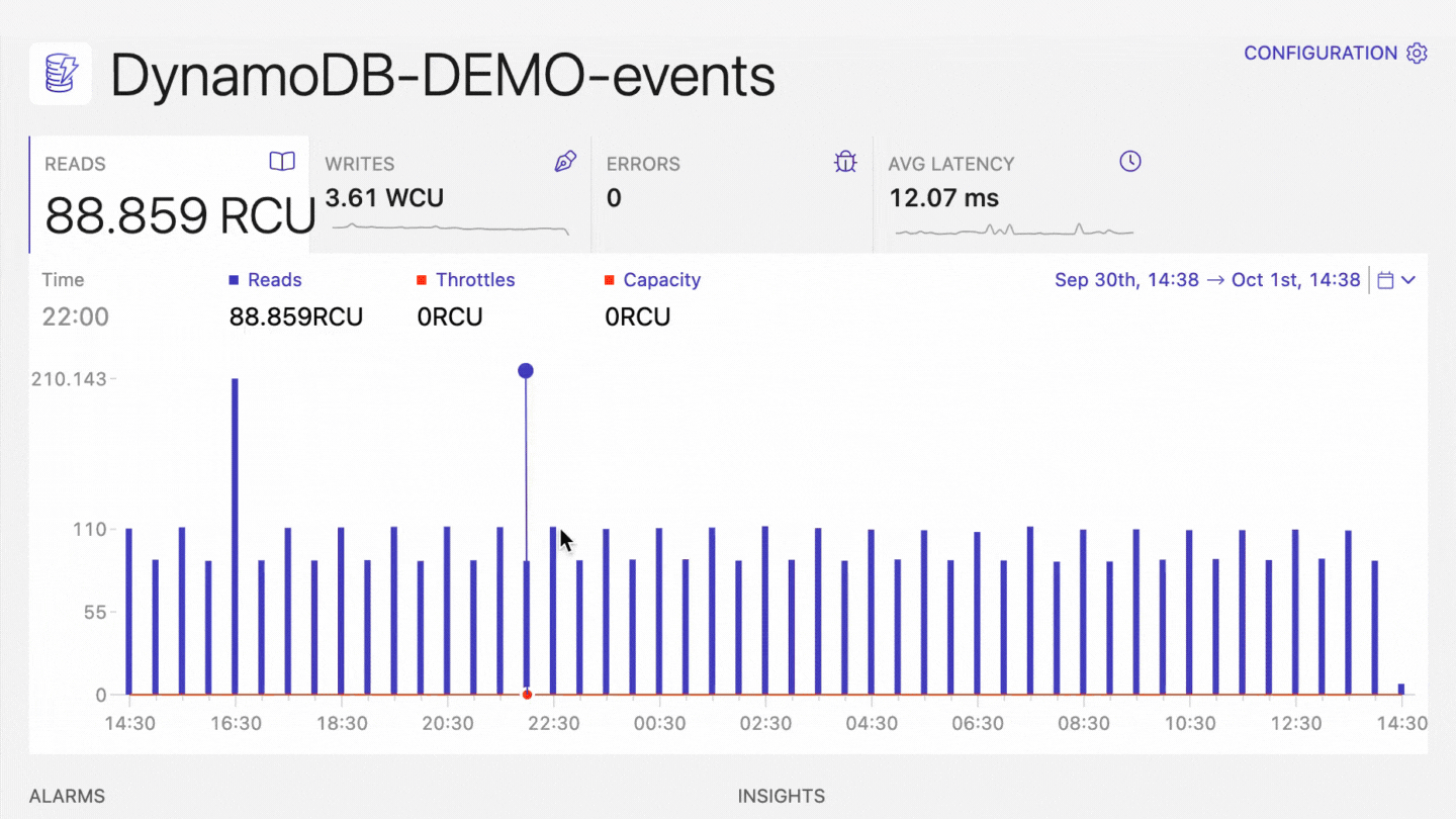 AWS DynamoDB Debugging & Troubleshooting with Ease Dashbird