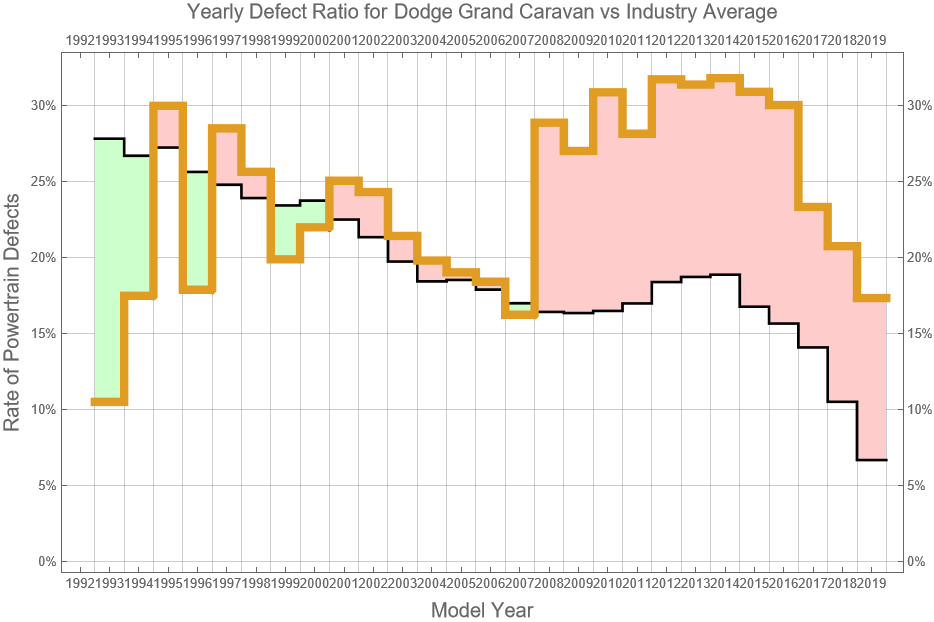2013 Dodge Grand Caravan Transmission Fluid Level Chart