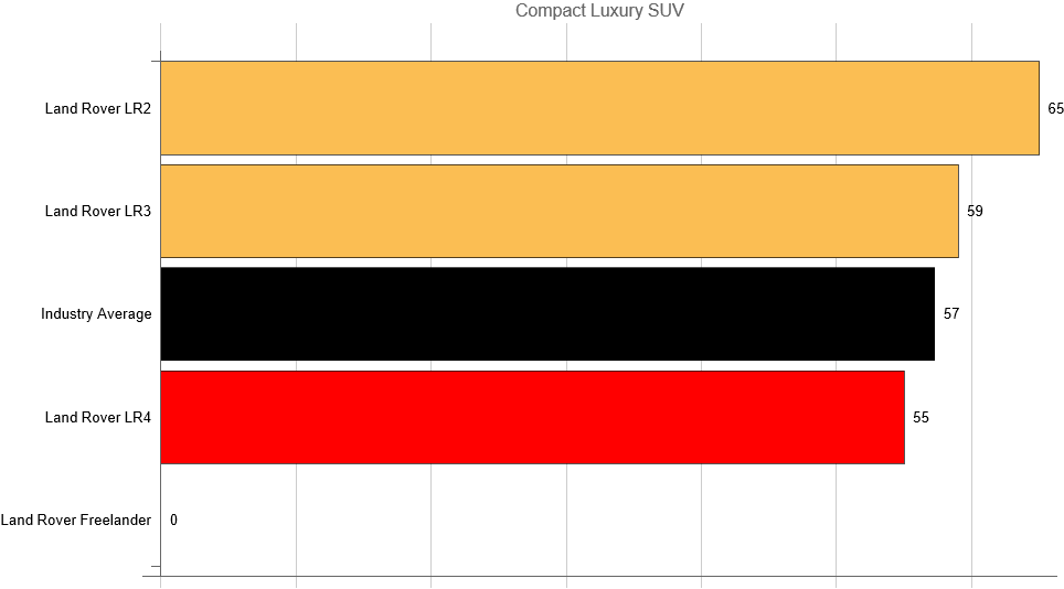 Land Rover LR4 Reliability Dashboard Light