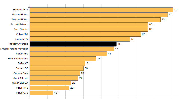 Subaru Svx Reliability - Dashboard Light