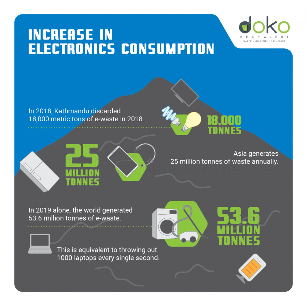 Doko Recyclers Reduce Reuse Recycle