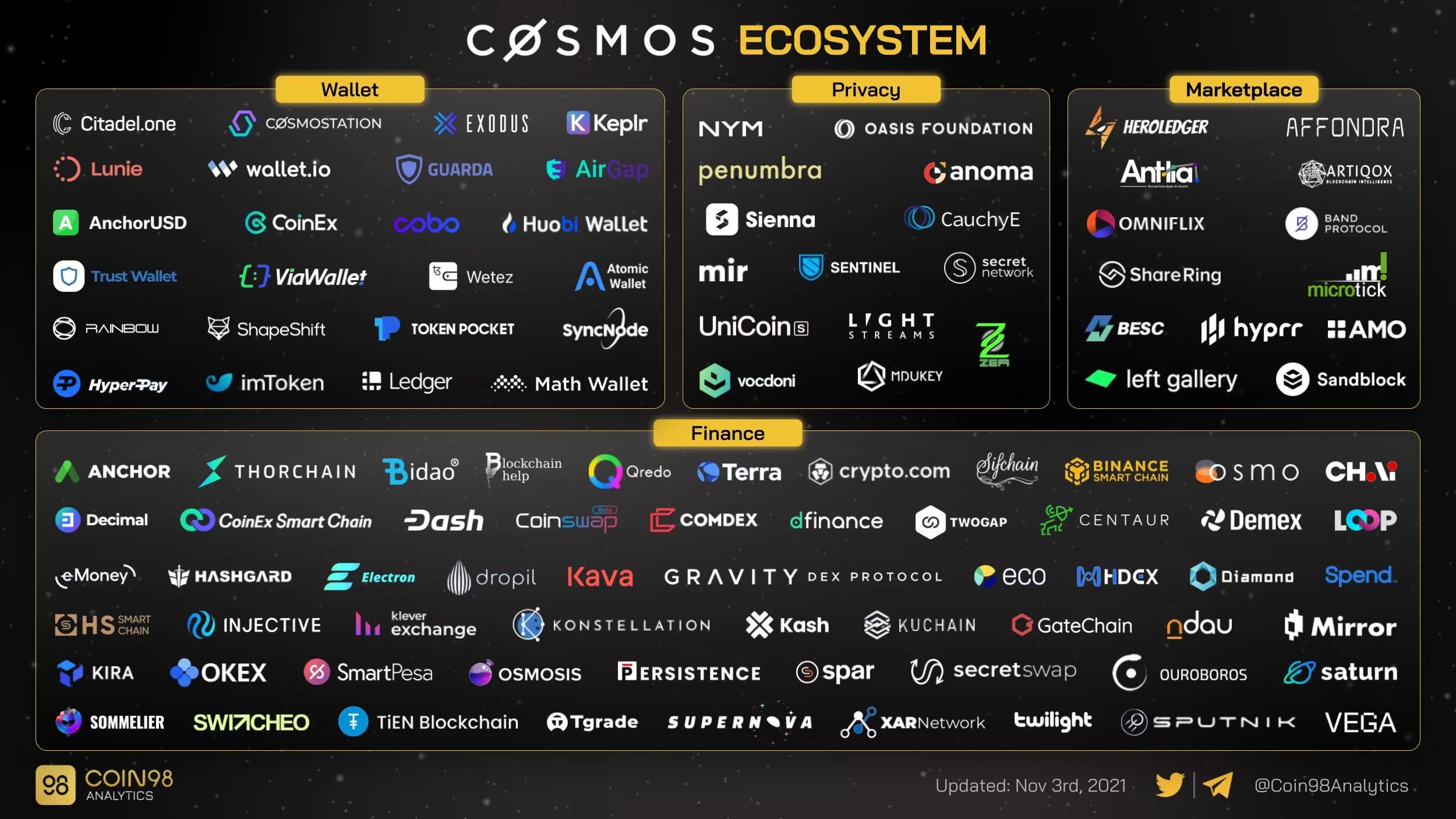 Cosmos Ecosystem » InCrypto Hub Dashboard