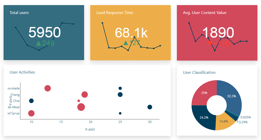 Admin dashboard PHP source code Make your work easier with our Admin