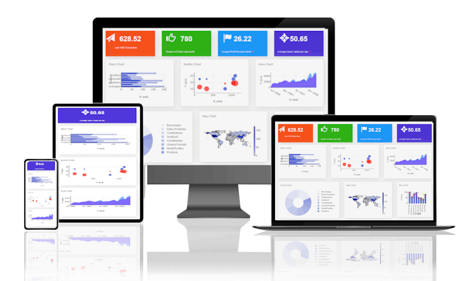 Dashboard Builder Build dashboards without programming