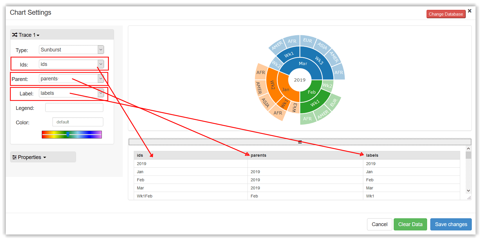 PHP Sunburst Chart Create sunburst chart in PHP
