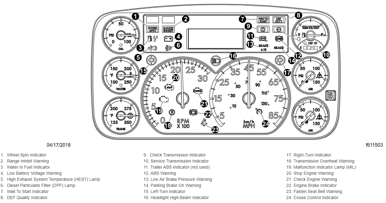 Freightliner Dash Warning Lights and Symbols - Full List