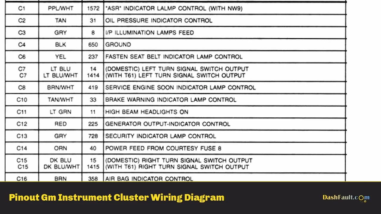 Pinout Gm Instrument Cluster Wiring Diagram