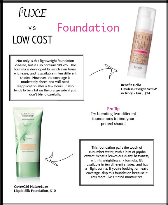 luxe vs lowcost foundation