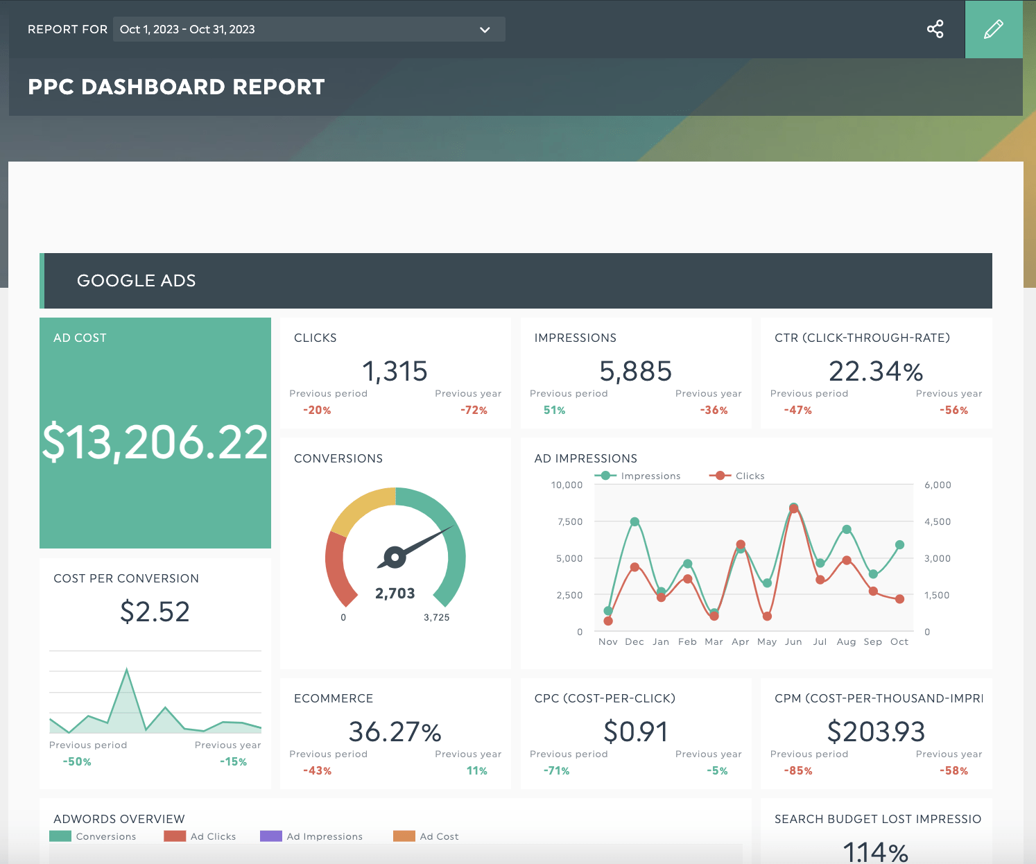Marketing tracking How to measure marketing success with DashThis