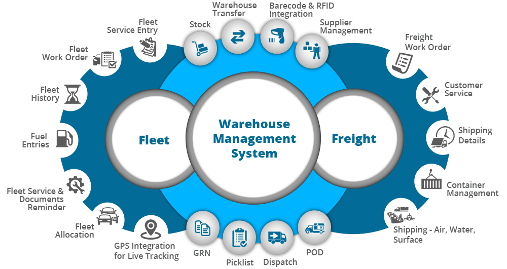 WMS Software for Small Business Simplify Warehouse Operations DashWire