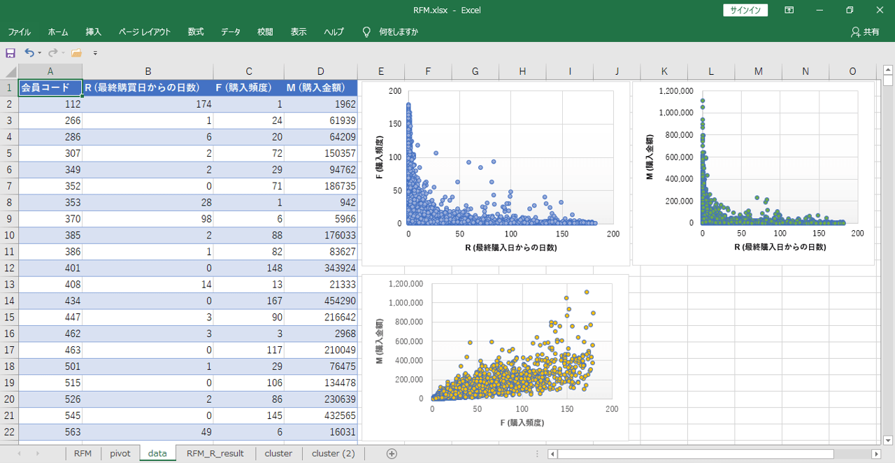 RFM分析 エクセル編 smalldata