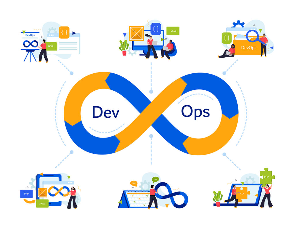 DevOps Data Containers