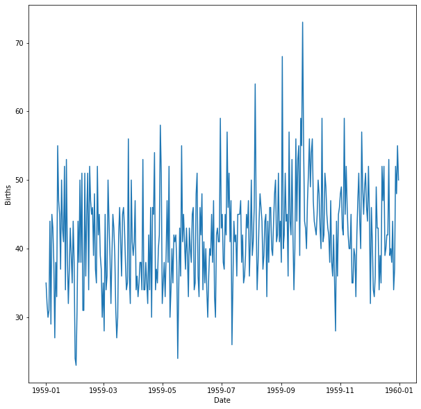Time Series — datadescribe documentation