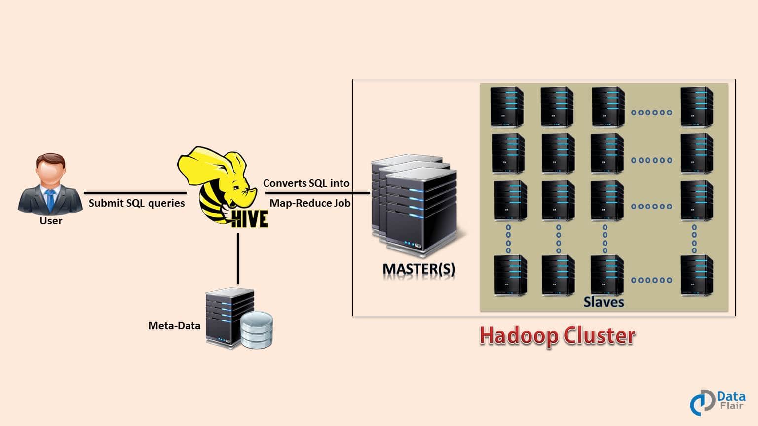 Apache Hive In Depth Hive Tutorial for Beginners DataFlair