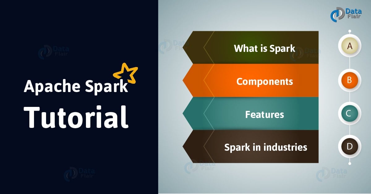 What is Apache Spark A Quick Guide to Drift in Spark DataFlair