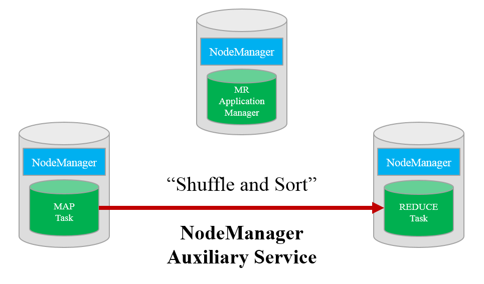 Deep Dive into Hadoop YARN Node Manager A Yarn Tutorial DataFlair