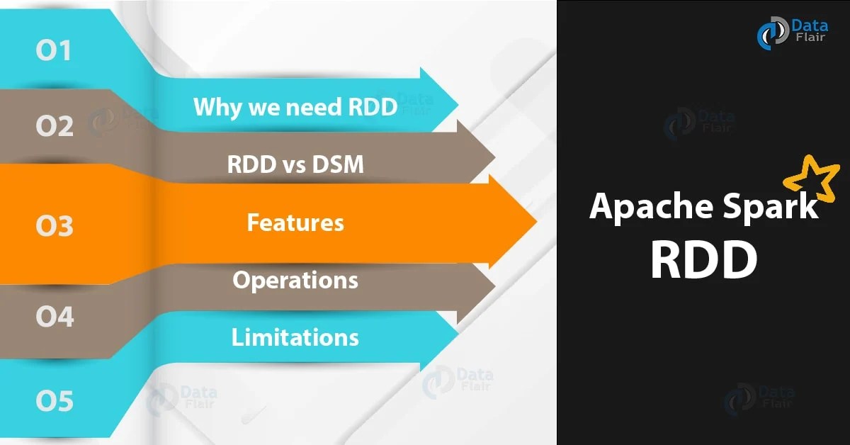 Spark RDD Introduction, Features & Operations of RDD DataFlair