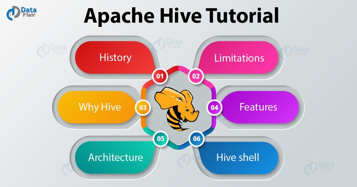 Apache Hive In Depth Hive Tutorial for Beginners DataFlair