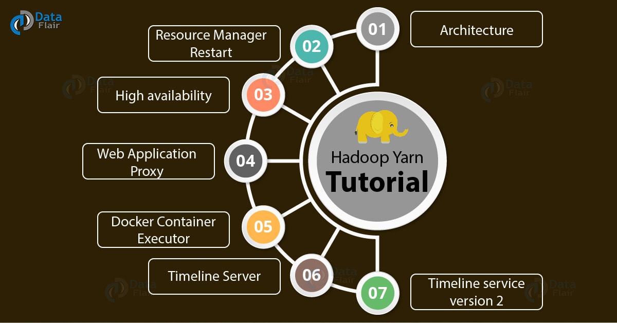 Hadoop Yarn Tutorial for Beginners DataFlair