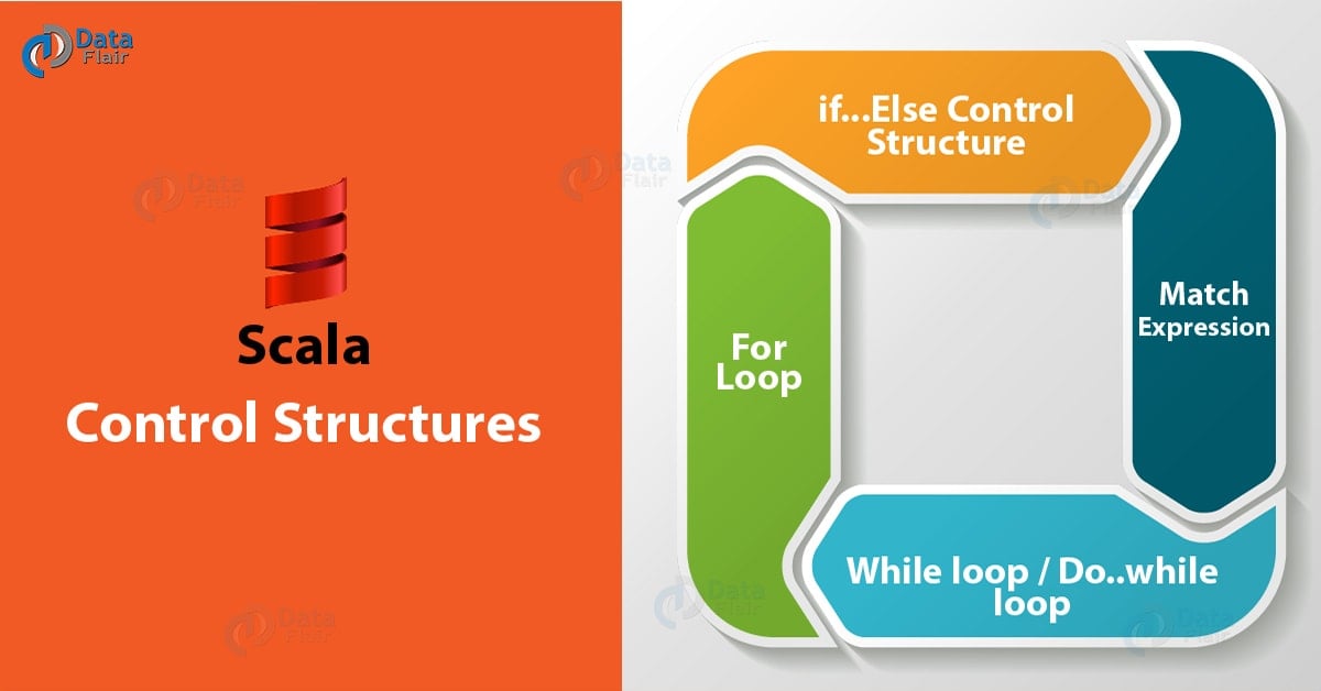 Scala Control Structures A Comprehensive Guide DataFlair