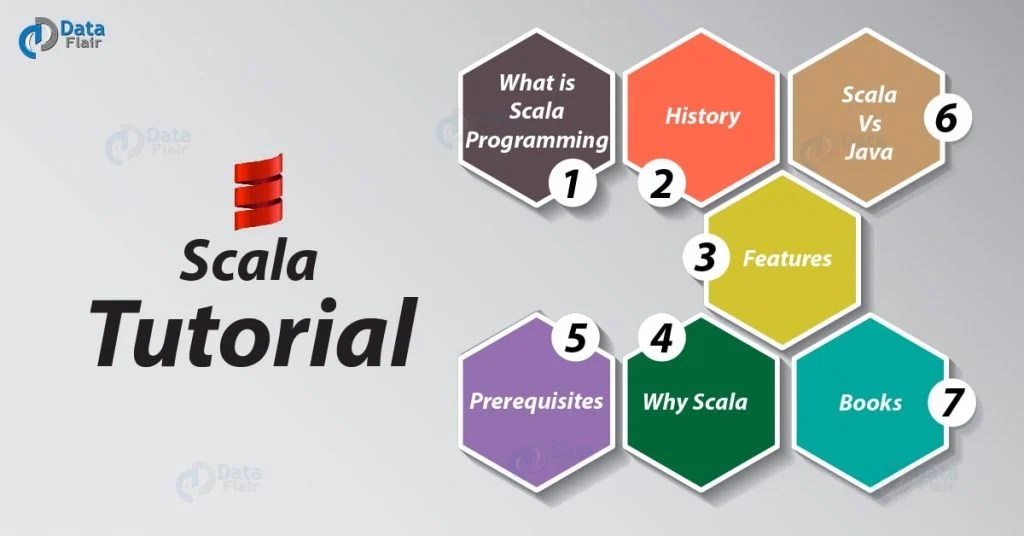 Scala Tutorial What is Scala Programming Language? DataFlair
