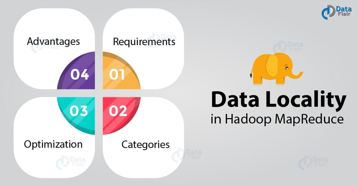 Data locality in Hadoop The Most Comprehensive Guide DataFlair