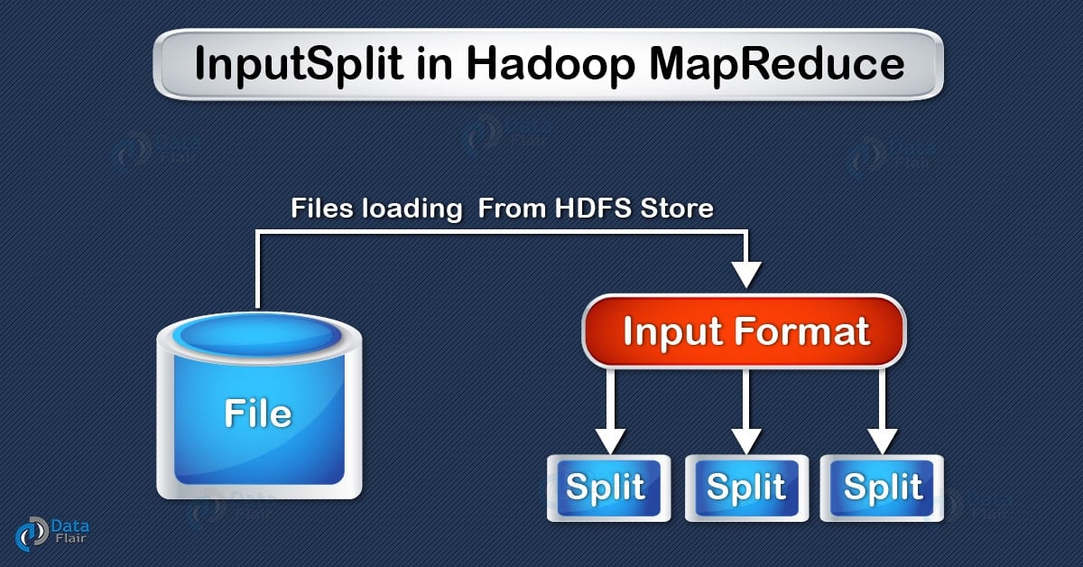 InputSplit in Hadoop MapReduce Hadoop MapReduce Tutorial DataFlair