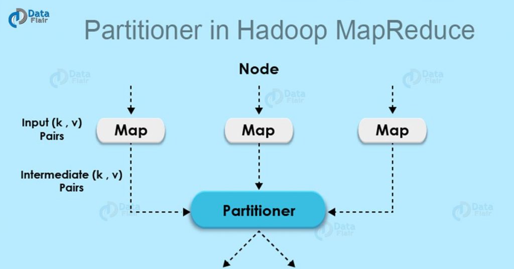Hadoop Partitioner Internals of MapReduce Partitioner DataFlair