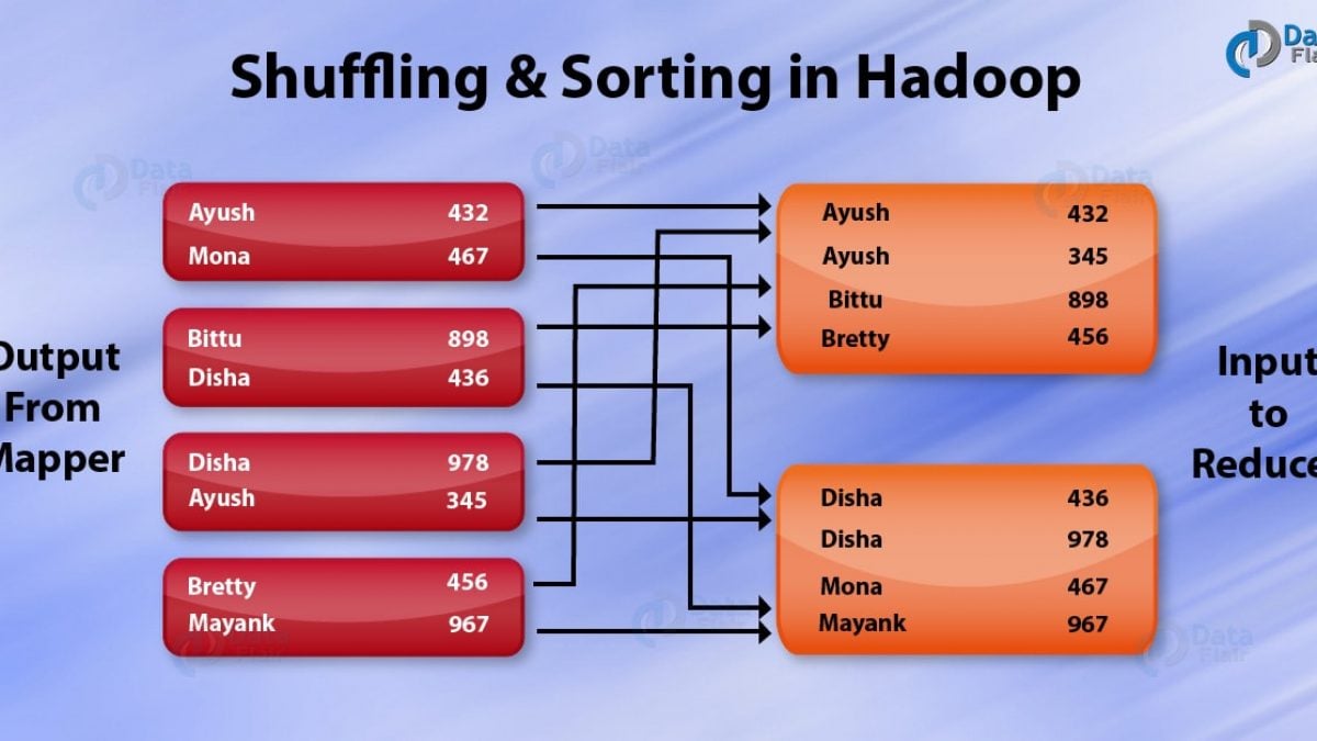 Java 9 Immutable Map Example Java Tutorial Network
