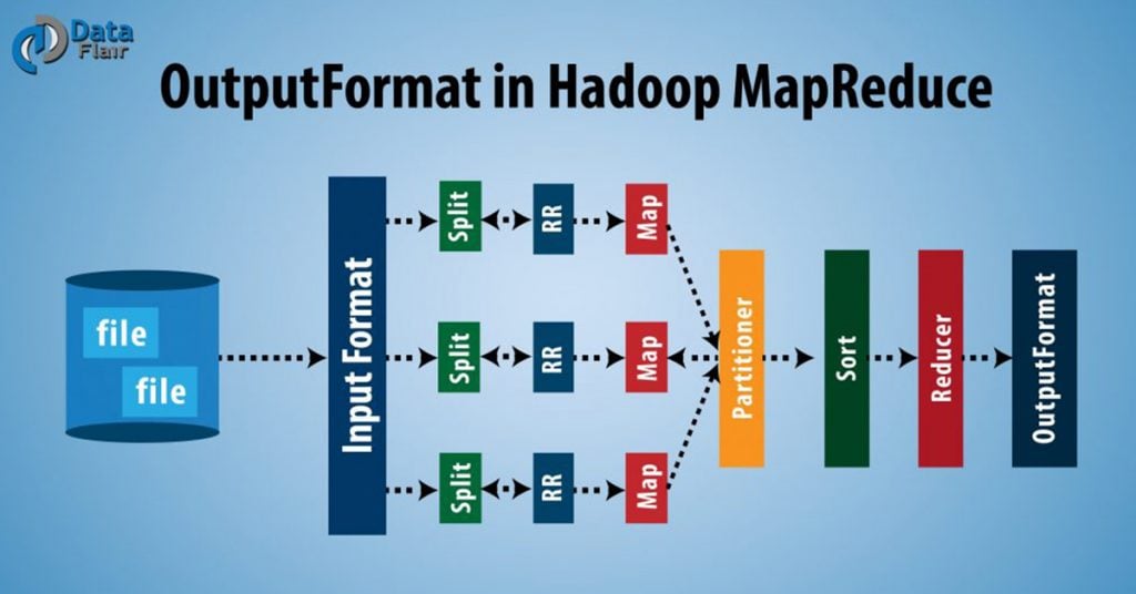 Hadoop Output Format Types of Output Format in Mapreduce DataFlair