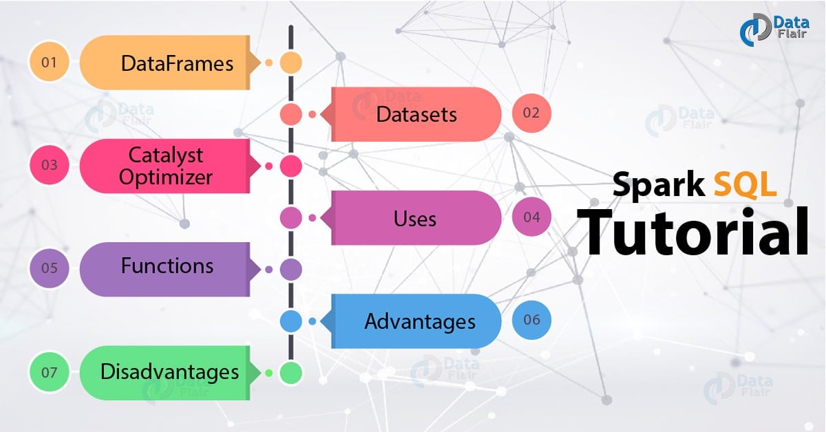 Spark SQL Tutorial An Introductory Guide for Beginners DataFlair