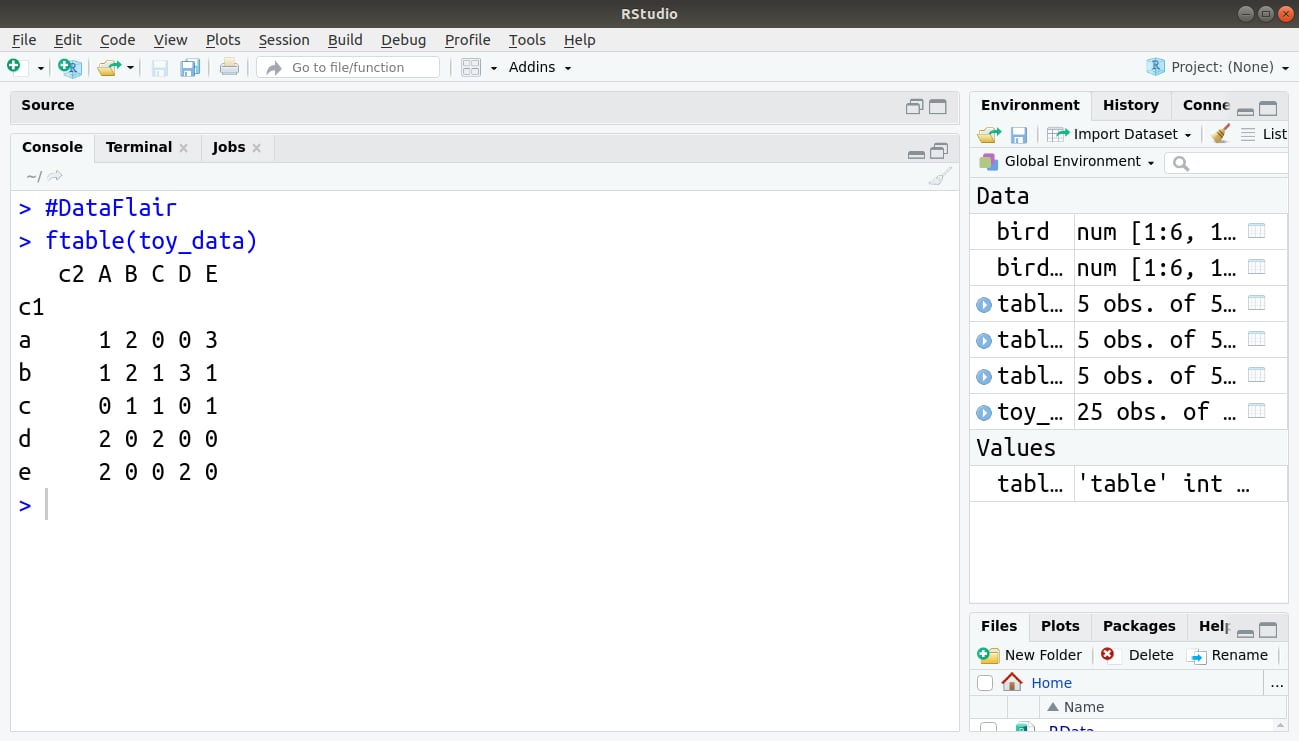 Introduction to Contingency Tables in R A Vital Booster for Mastering