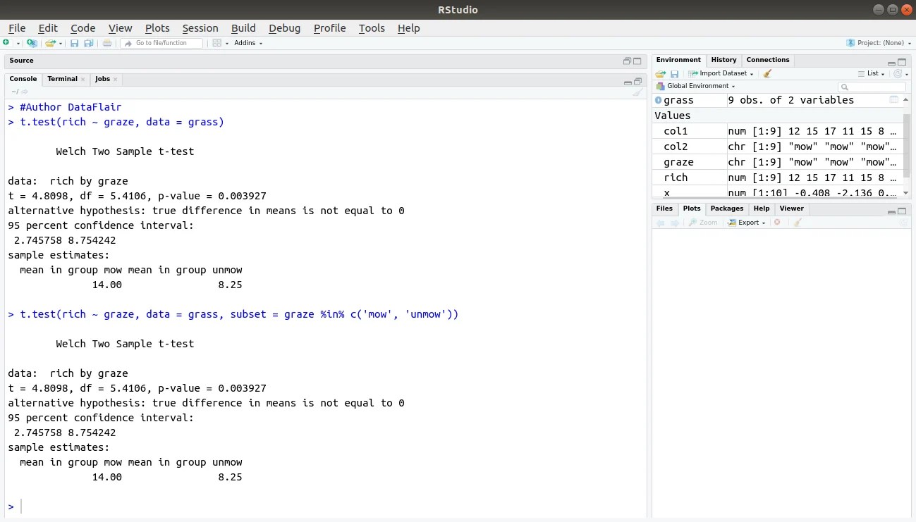 Introduction to Hypothesis Testing in R Learn every concept from