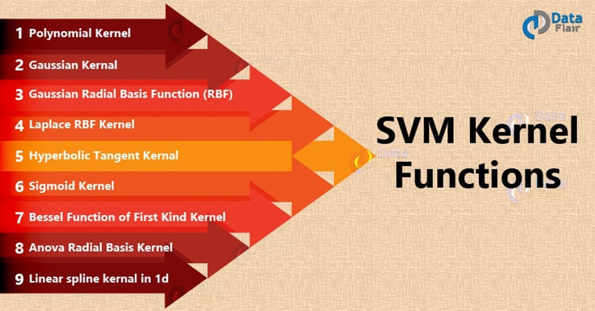 Kernel FunctionsIntroduction to SVM Kernel & Examples DataFlair
